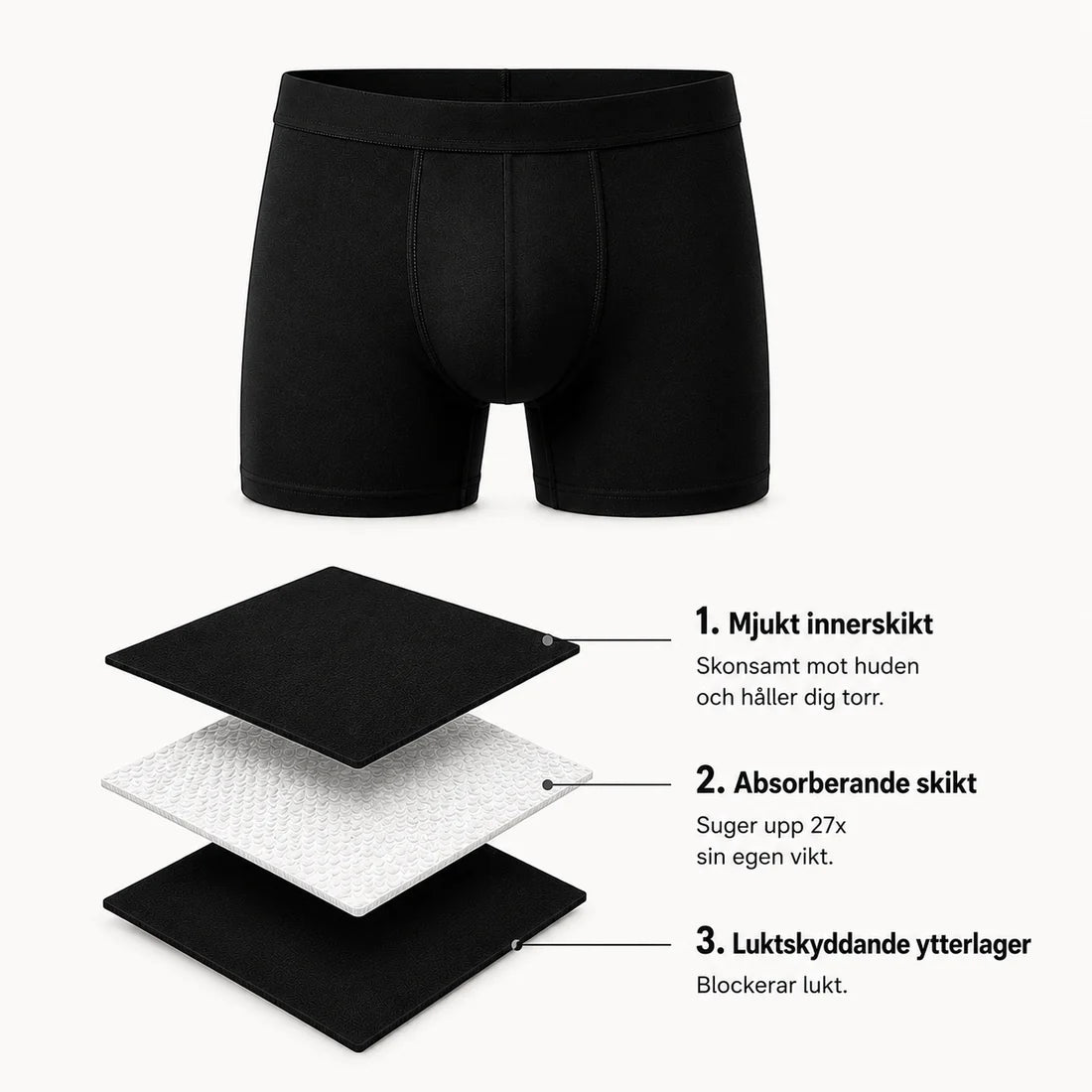 TryggBoxer™ Extremt Absorberande Kalsonger